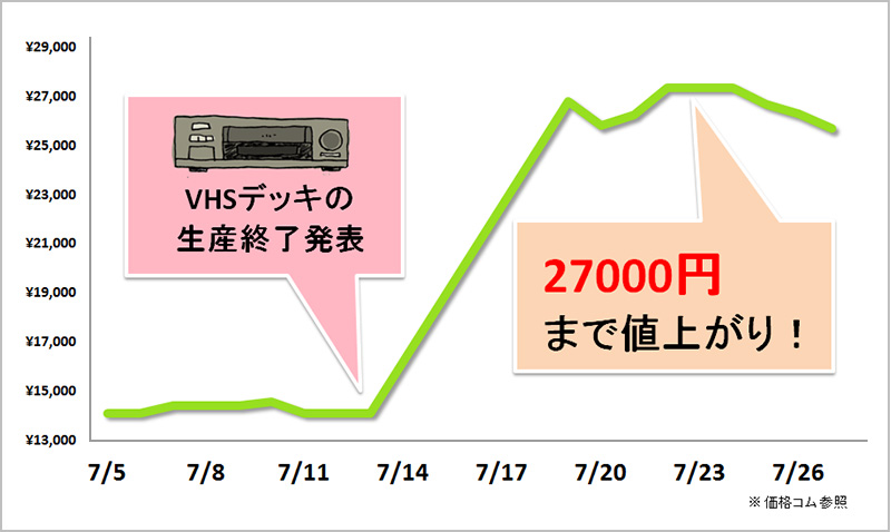 ビデオテープを長期保存するための５つのポイント ビデオからdvdへダビング 435円 業界最安値に挑戦 想い出ビデオdvdダビング工房 Top