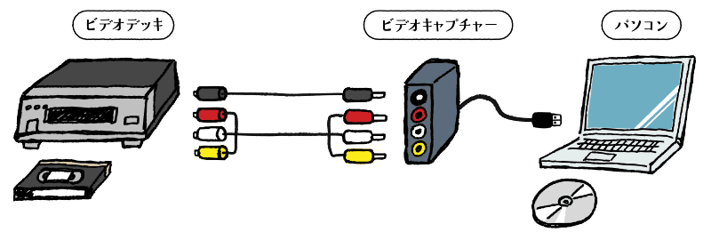 想い出ビデオDVDダビング工房